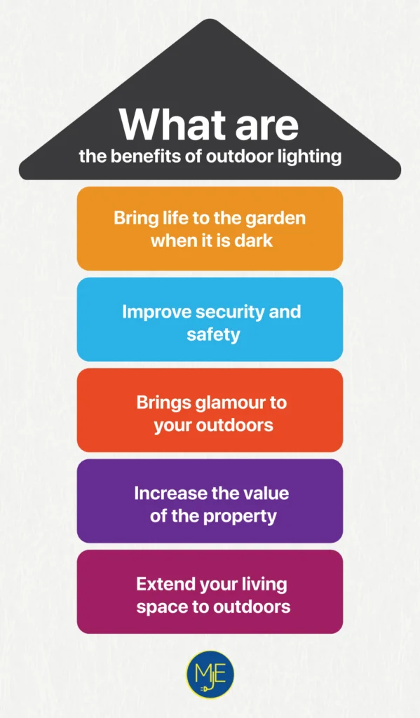 outdoor-lighting-ideas-infograph